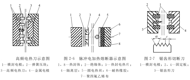 卷筒包装材料的切断机构