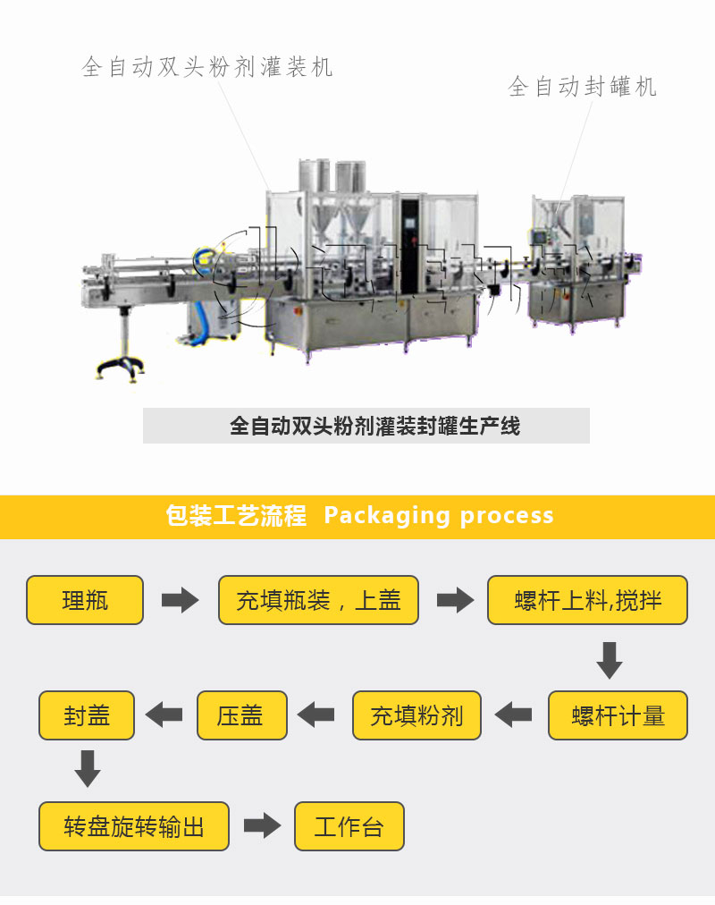 灌装粉剂生产线迅捷_02.jpg